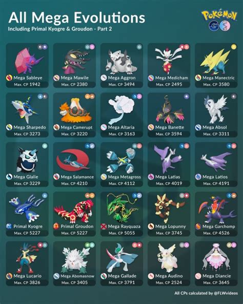 why no more mega evolutions|Pokémon GO’s Mega Evolutions may finally become .